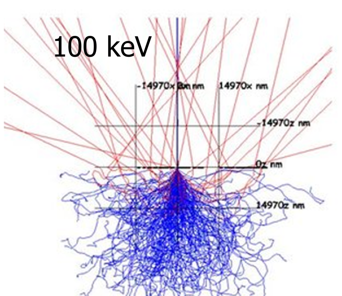 Nanoarray Scattering Atomically-Precise Nano-Imprint Lithography: A Brief Story - Zyvex